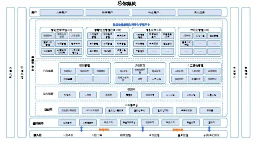 001-社区治理智能化网格化系统