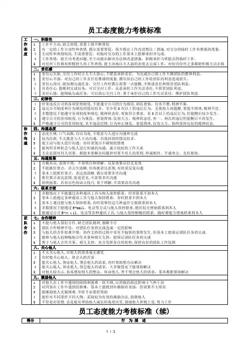 员工态度考核标准