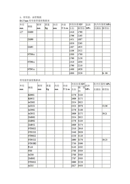 常用套油管数据