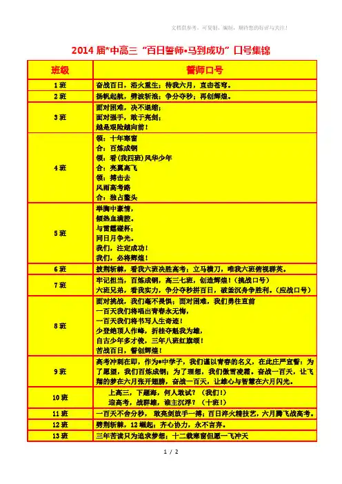 2014届高三百日誓师精彩口号、对联集锦