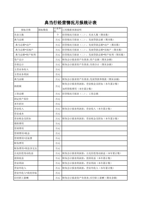 典当行财务报表模版