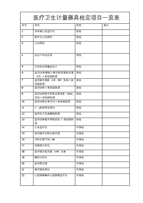 医疗卫生计量器具检定项目一览表