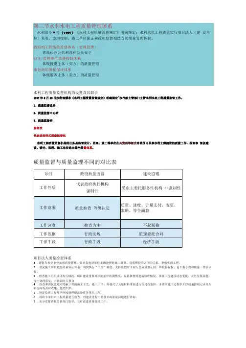 水利水电工程质量管理体系