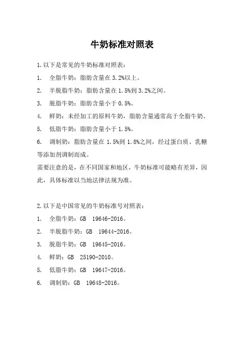 牛奶标准对照表