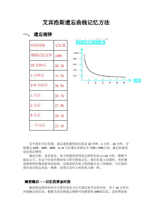 艾宾浩斯遗忘曲线记忆方法