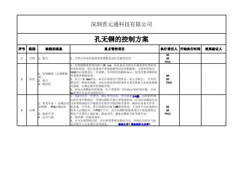 孔无铜控制方案