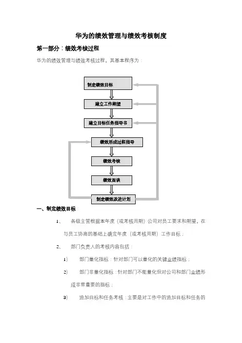 华为内部资料绩效管理与绩效考核制度
