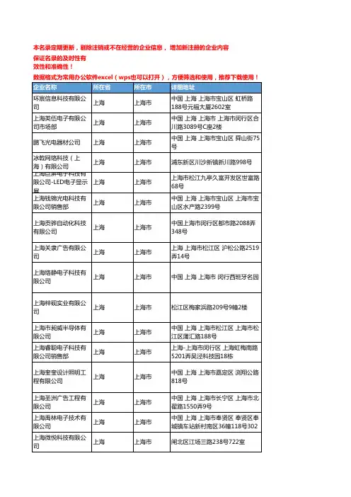 2020新版上海上海市LED显示屏企业公司名录名单黄页联系方式大全193家