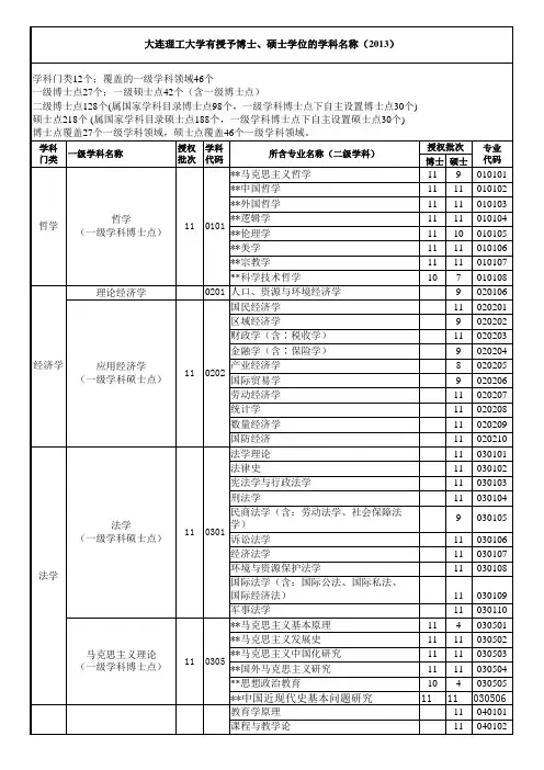 大连理工大学有授予博士、硕士学位的学科名单