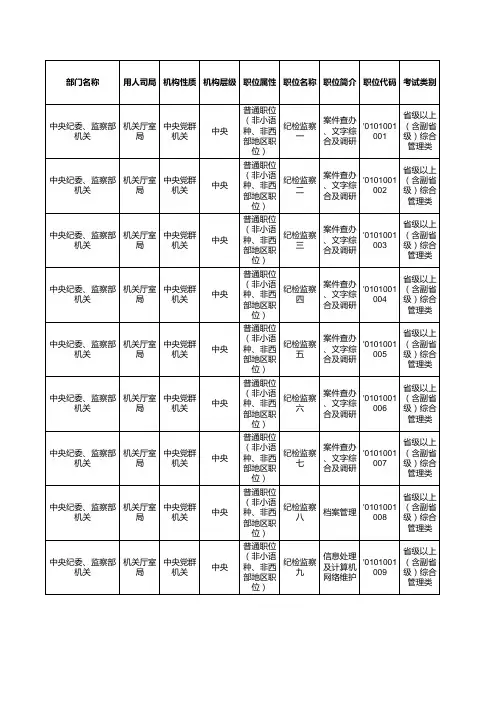 2012年国家公务员考试职位表