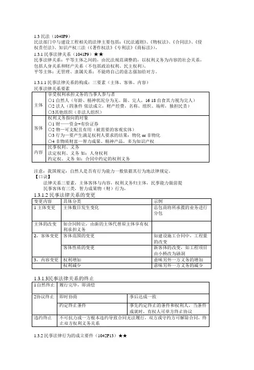 建设工程法规及相关知识重点笔记