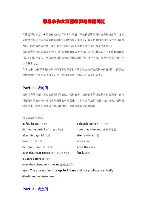 【VIP专享】常用的雅思小作文流程图和地图题词汇
