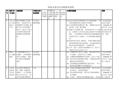 医院安全风险辨识清单-2018 (2)