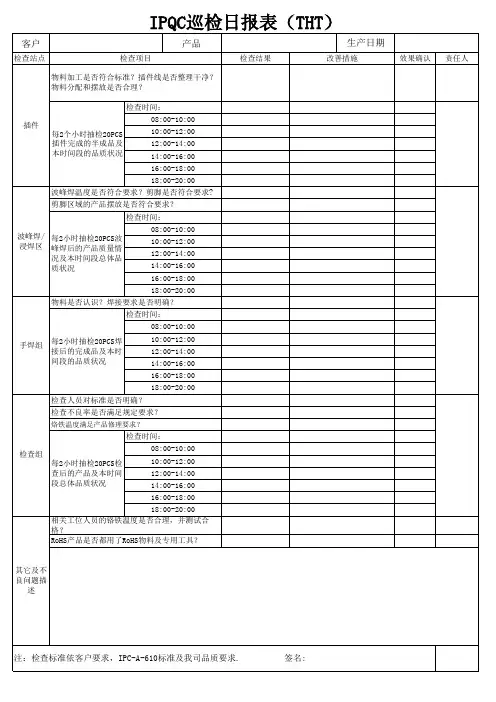 IPQC巡检日报表
