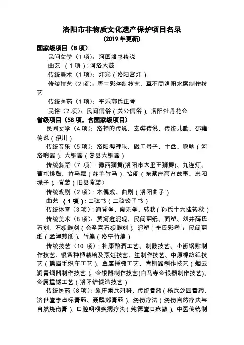 洛阳非遗名录总汇