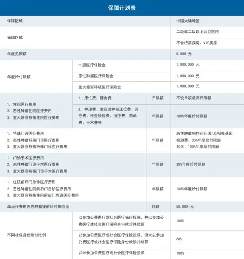 二级或二级以上公立医院保障区域