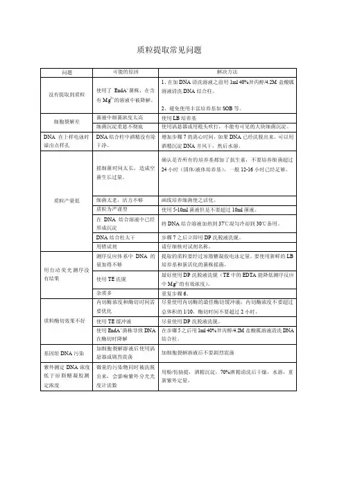质粒提取常见问题