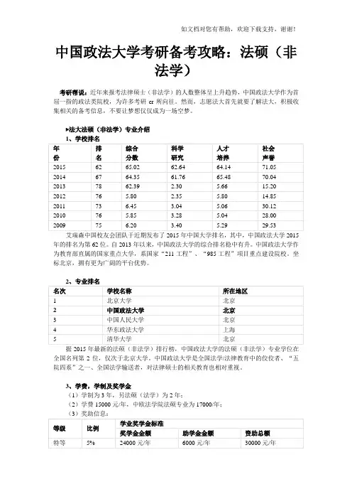 中国政法大学考研备考攻略法硕(非法学)