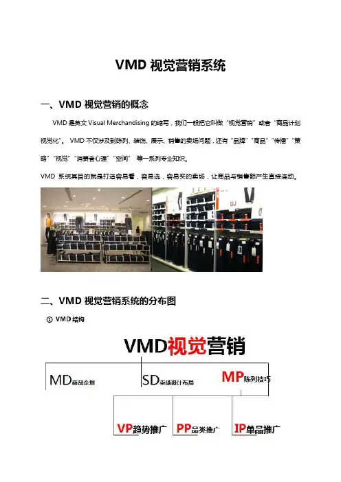 VMD视觉营销系统