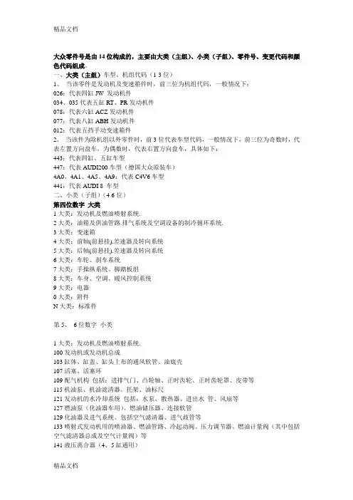 汽车配件编码规则资料讲解