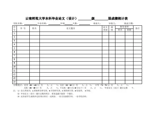 论文成绩统计表和质量分析报告