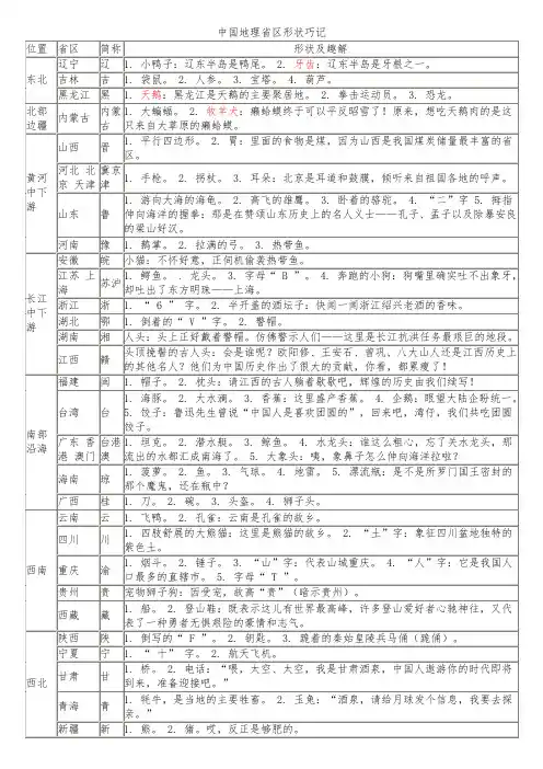 中国地理省区形状巧记