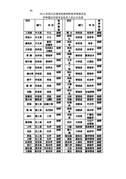 2011年评审通过的中级专业技术人员公示-四川文理学院