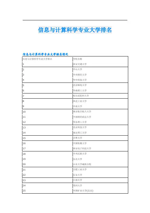 信息与计算科学专业大学排名
