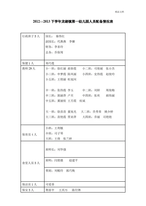 幼儿园人员配备情况表