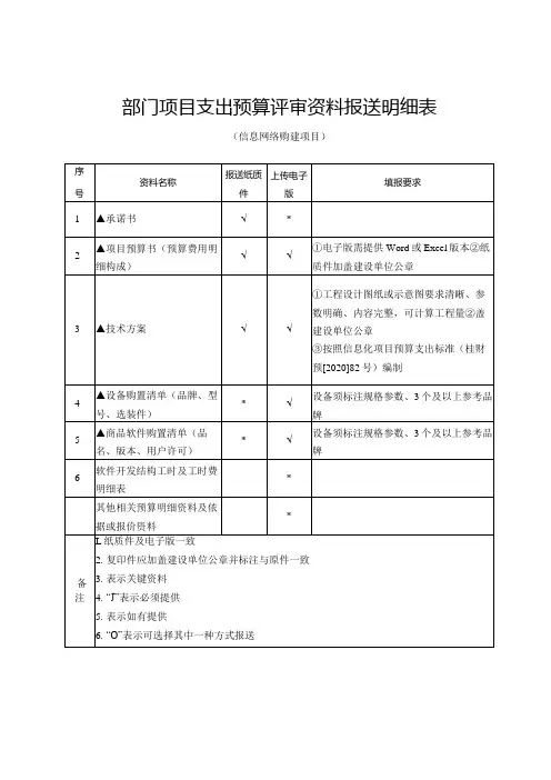 (工程结算审核表财政评审用报表标准格式最新)项目支出预算评审资料报送明细表2