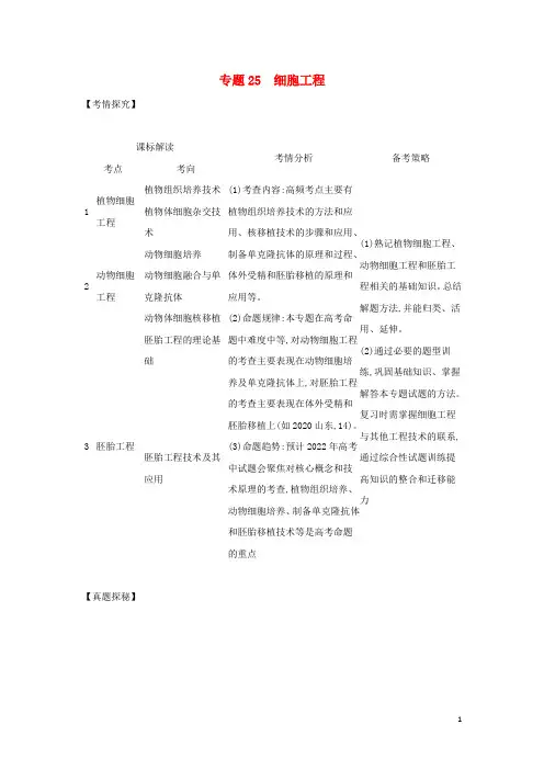 山东专用高考生物一轮复习专题25细胞工程_基础集训含解析