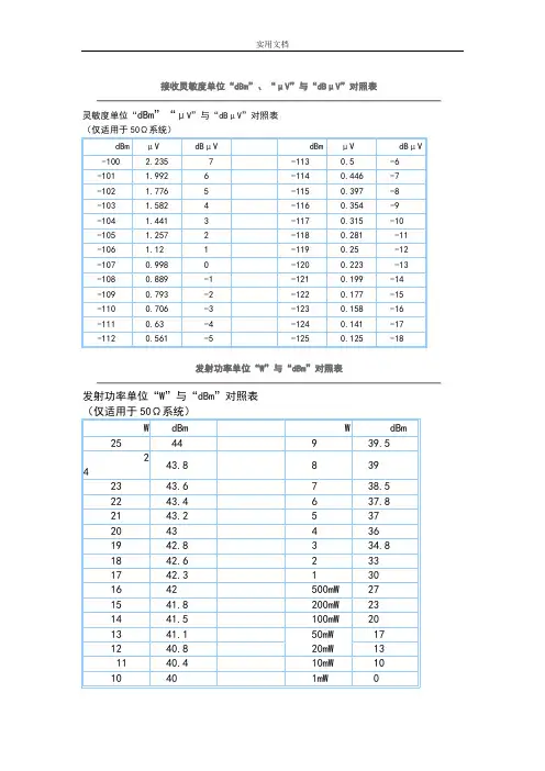 dBm与功率换算