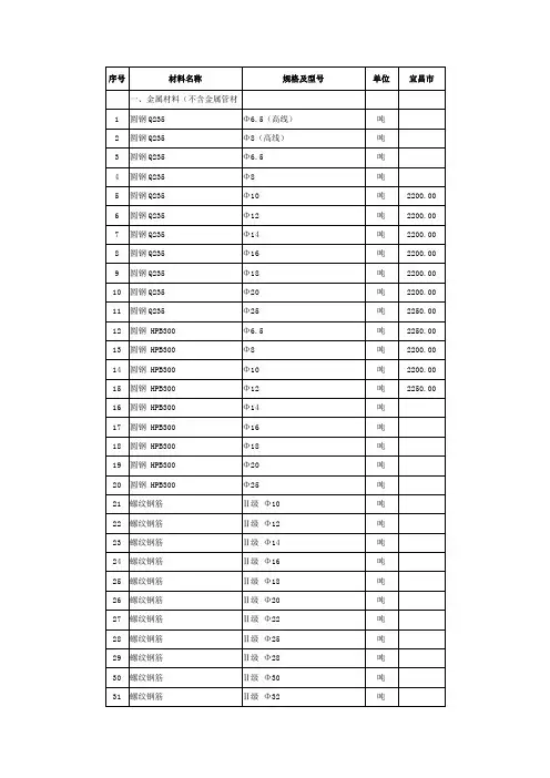 湖北省2016年市场钢筋价格