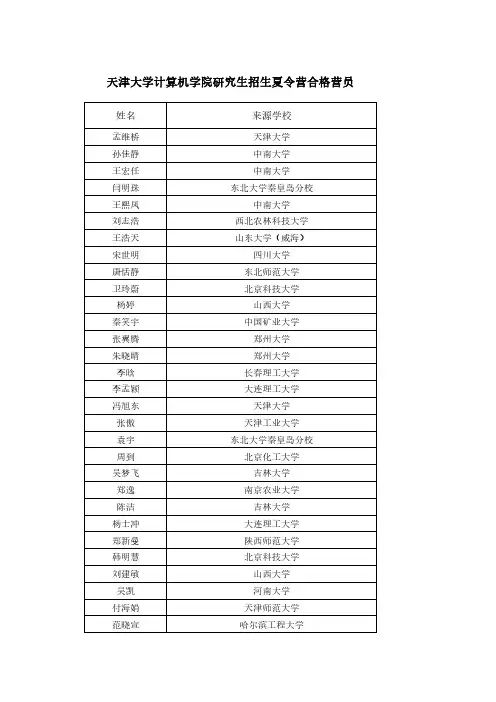 天津大学计算机学院研究生招生夏令营合格营员