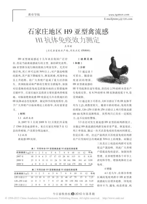 石家庄地区H9亚型禽流感HI抗体免疫效力测定