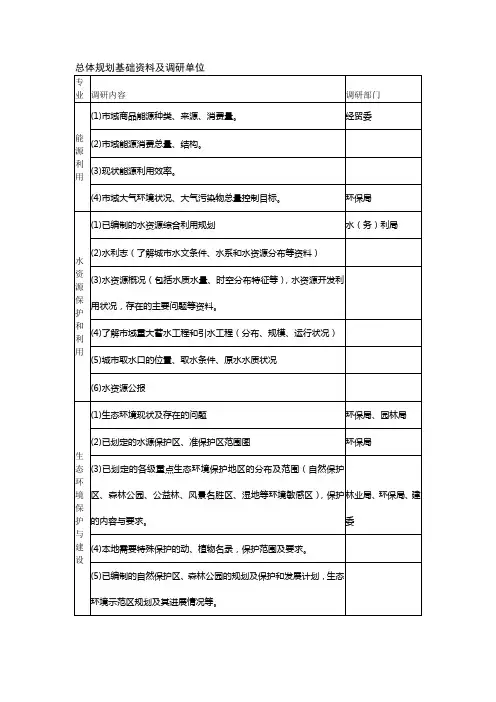 总体规划基础资料及调研单位