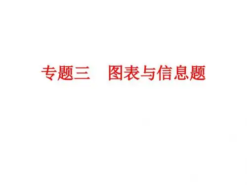 2016年人教版中考备战策略：《 专题三 图表与信息题》ppt课件