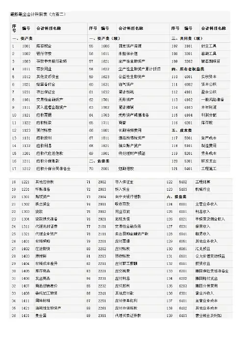 会计科目表中英文对照