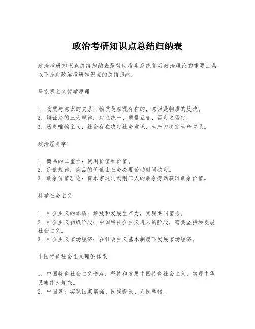 政治考研知识点总结归纳表