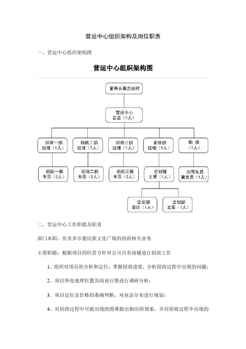营运中心组织架构及岗位职责