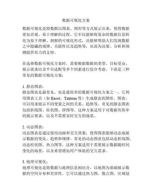 数据可视化方案