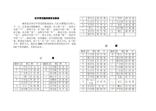 常用偏旁部首名称表