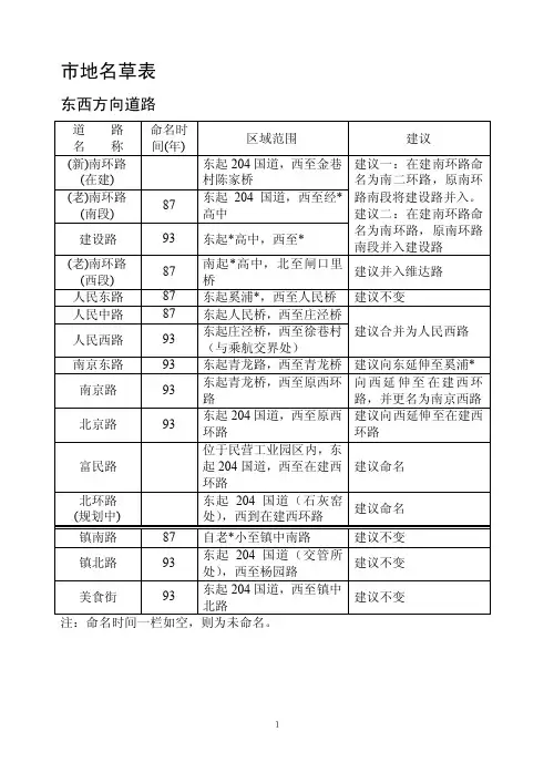 市地名草表——精选推荐