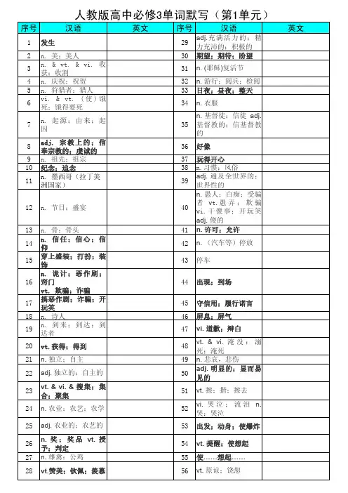 人教版高中必修3英语单词默写电子版