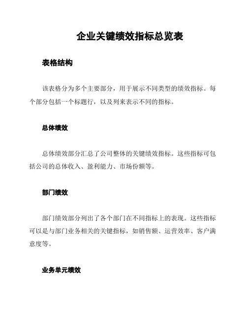 企业关键绩效指标总览表