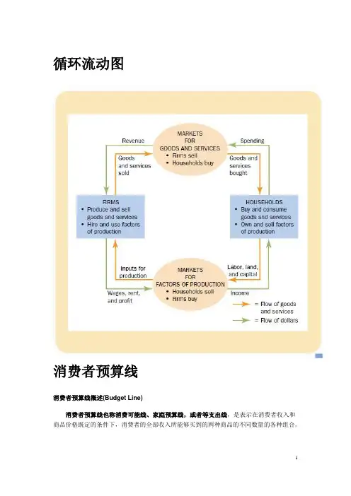 西方经济学模型整理