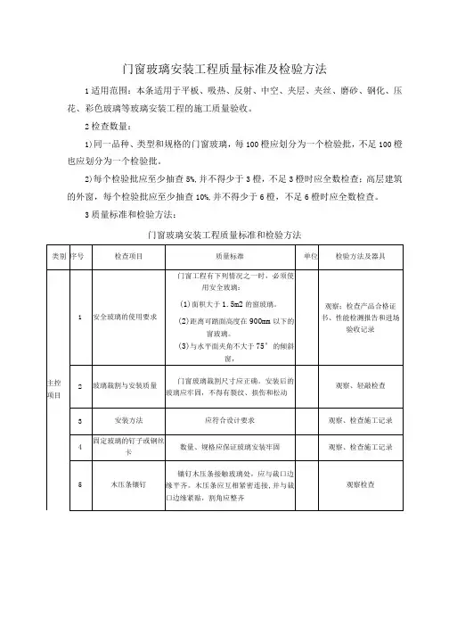 门窗玻璃安装工程质量标准及检验方法