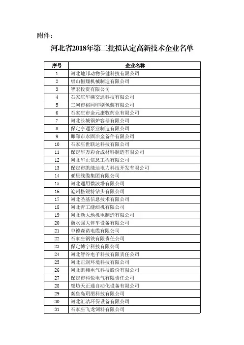 河北省2018年第二批拟认定高新技术企业清单