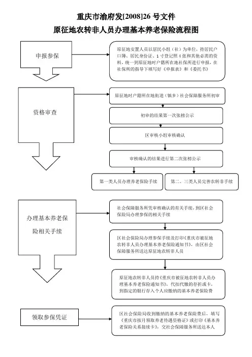 重庆市渝府发[2008]26号文件