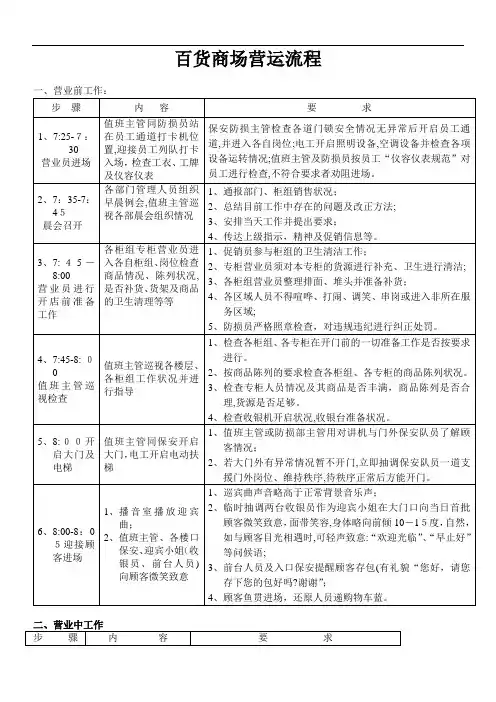 百货商场营运流程p14